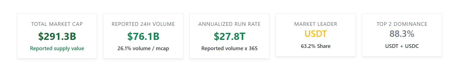Stablecoin Market Cap Analysis