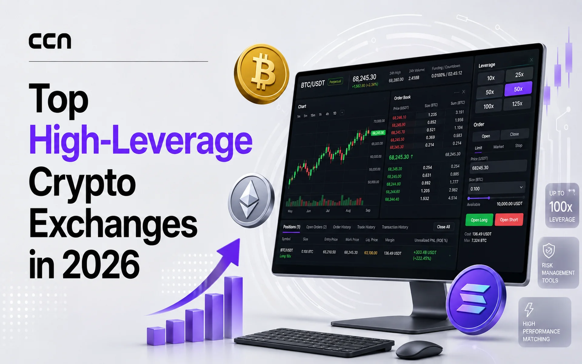 Featured image showing a high-leverage crypto exchange platform on a desktop monitor with 125x leverage, futures trading charts, long and short buttons, risk controls, and floating crypto coins.
