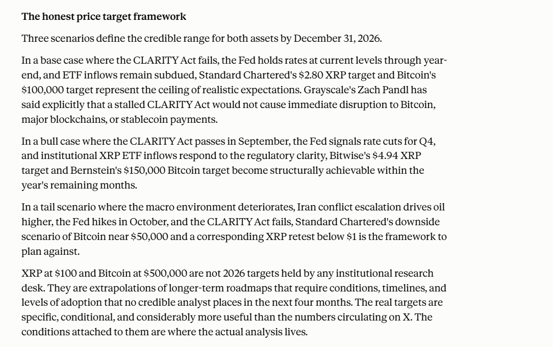 Claude's btc, xrp price target 2026