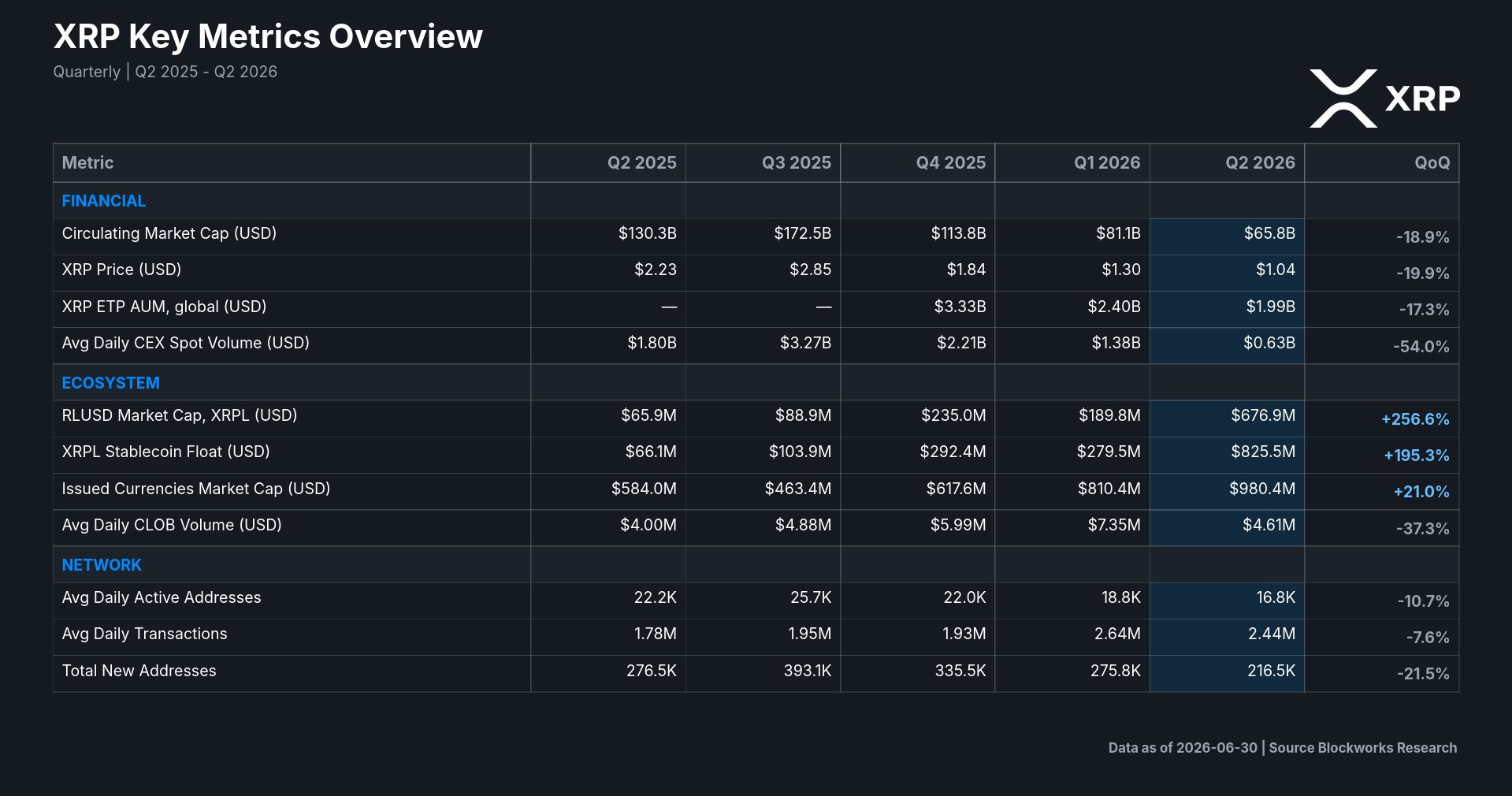 XRP key metrics overview