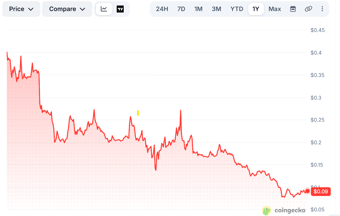 PI price collapse post mainnet