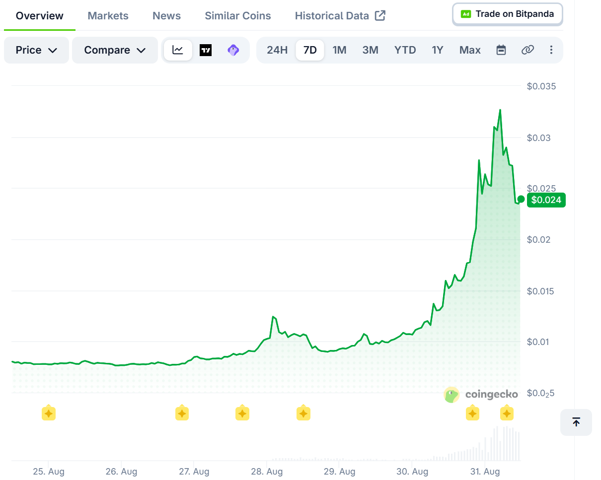SKR token price 