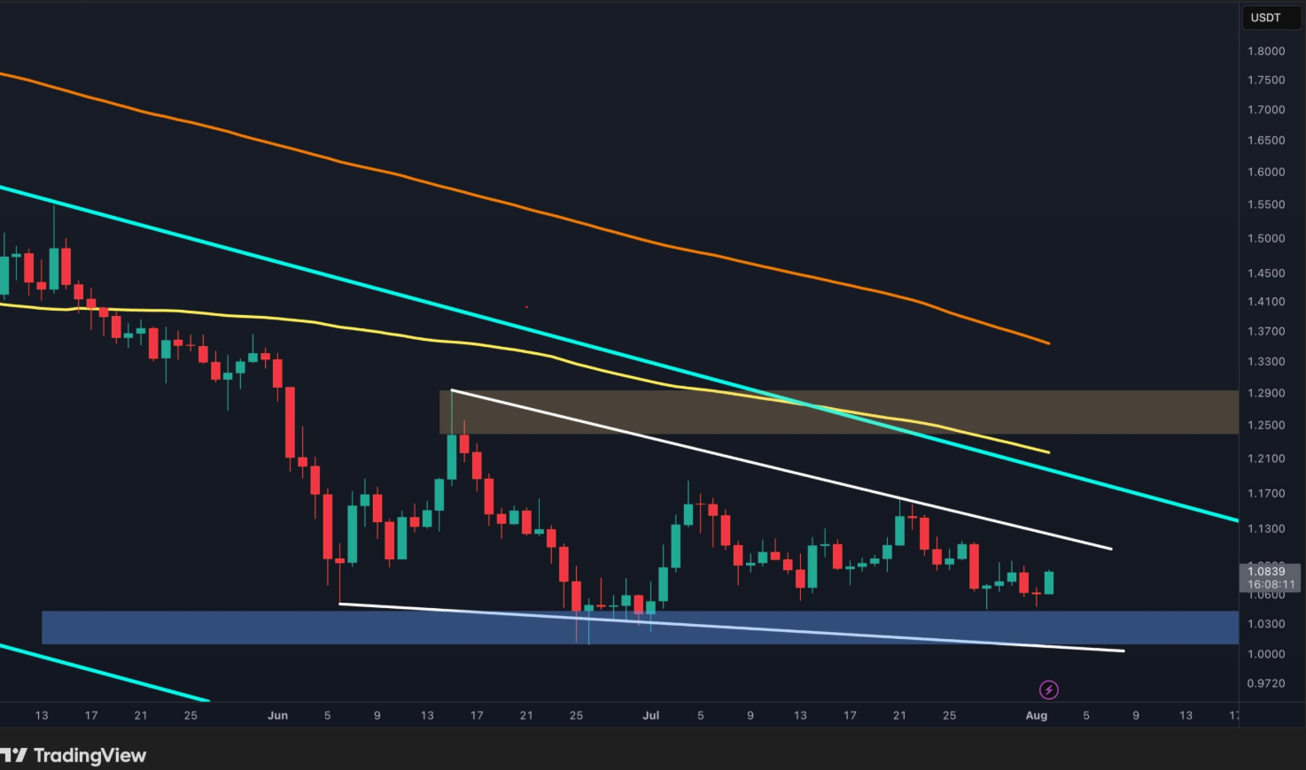 XRP/USD daily chart