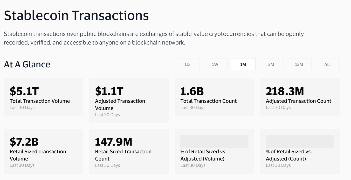 VISA Stablecoins dashboard