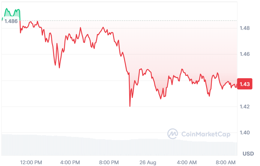 XRP Price chart 26 aug