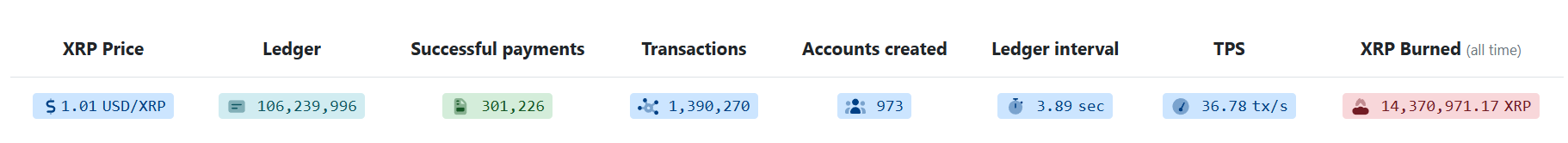 XRP data