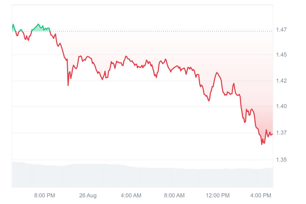 XRP price performance