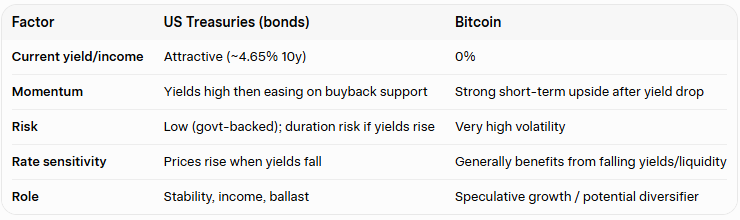 Grok comparison