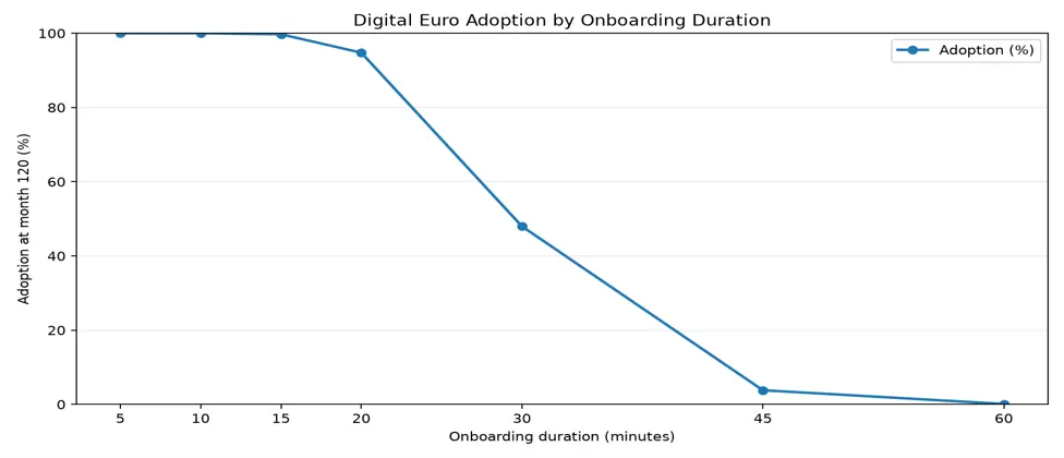 Users engaged in onboarding