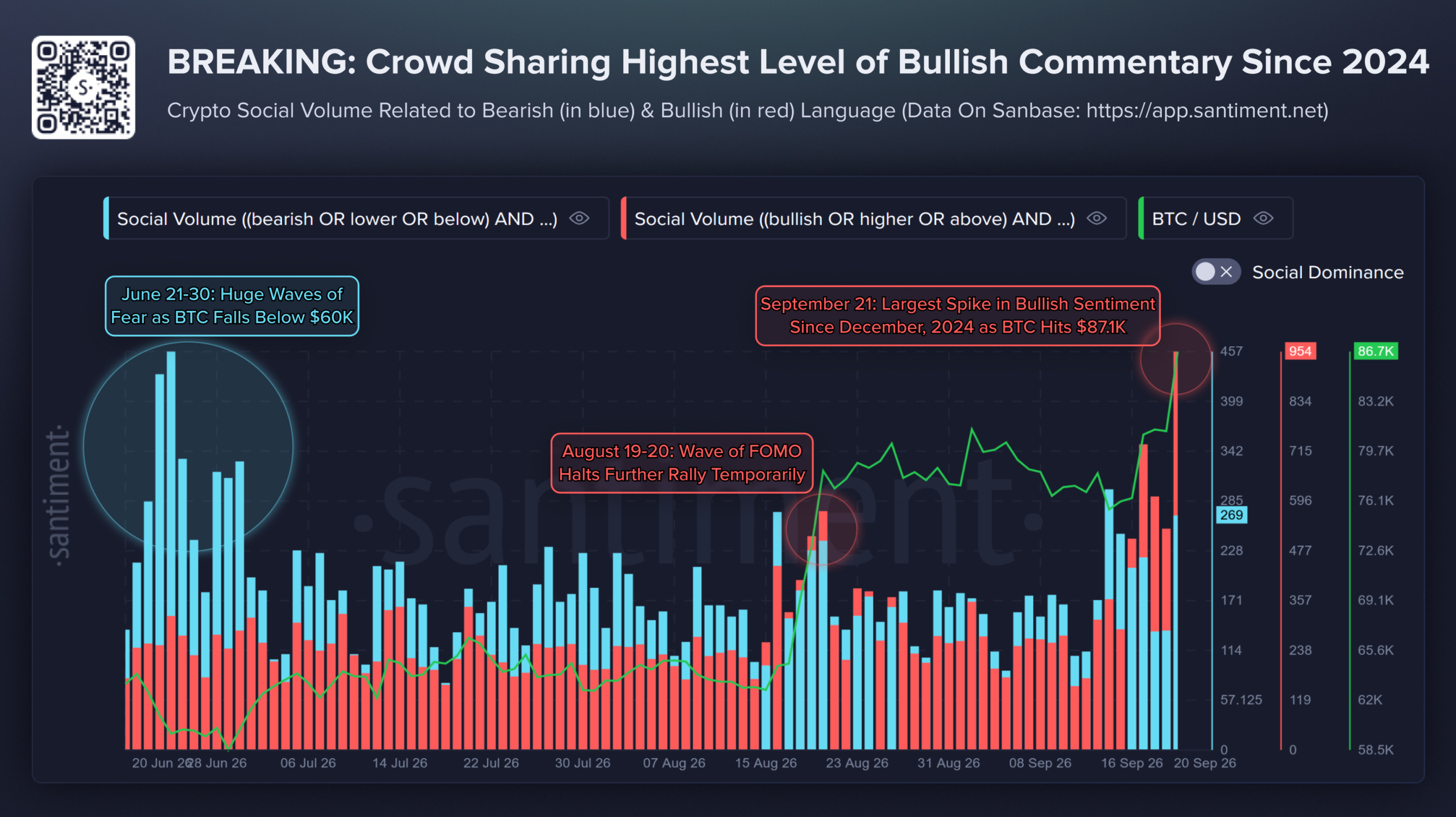 Bitcoin FOMO