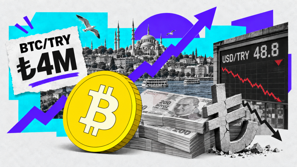 Bitcoin Surges Past ₺3.9 Million as Turkish Lira Hits Record Low