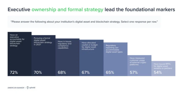 Institutional Blockchain Strategy Survey Responses