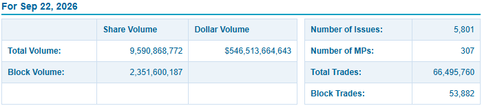Nasdaq daily market summary