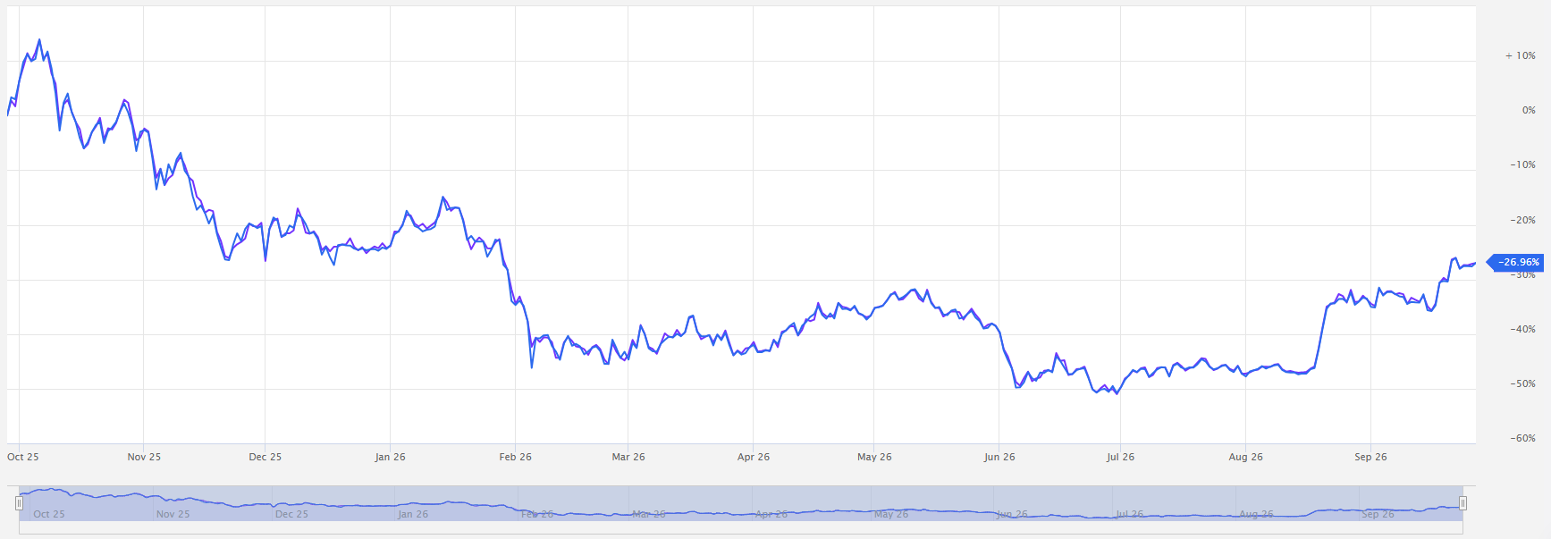 MarketVector digital assets 100 index