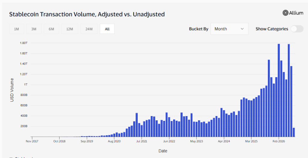 Stablecoin Transaction Volume Chart