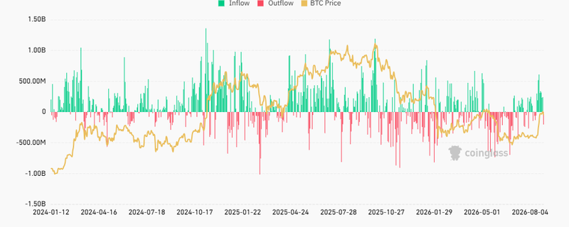 Crypto ETFs performance