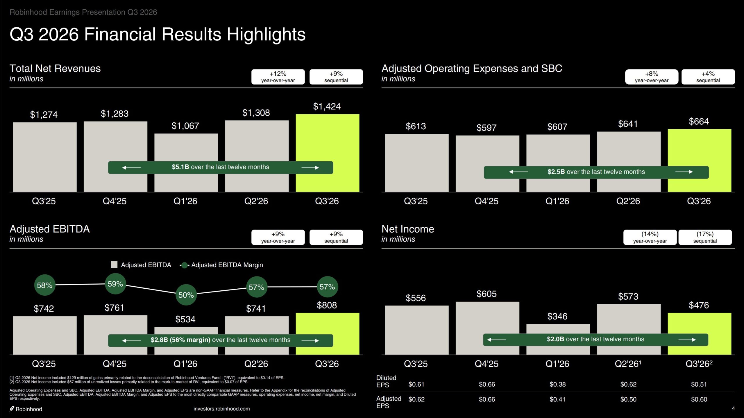 Robinhood Q3 earnings