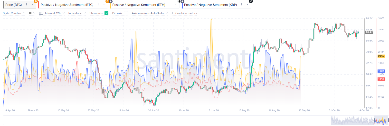 Top cap positive/negative sentiment comparison