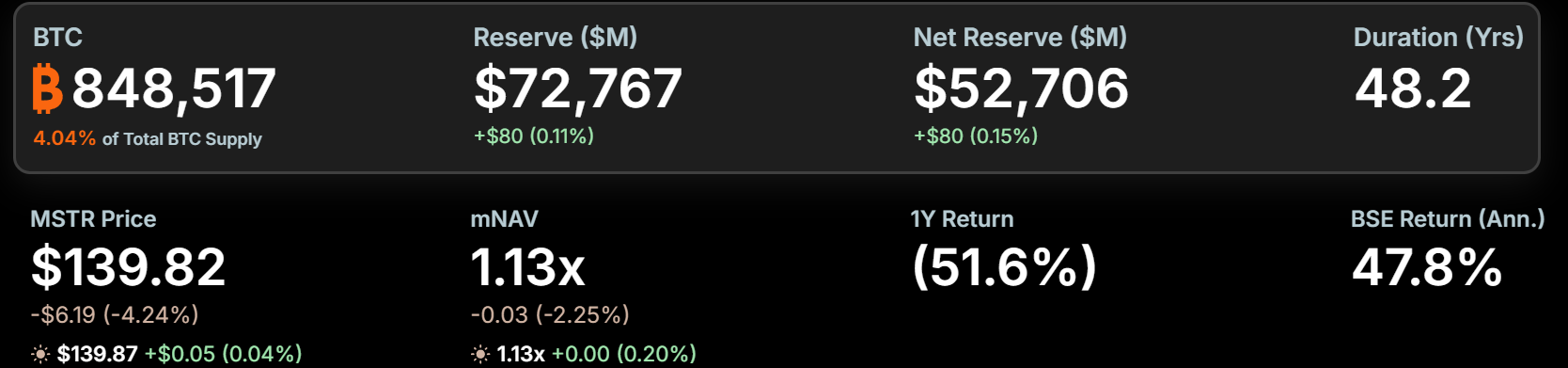 Strategys BTC holdings