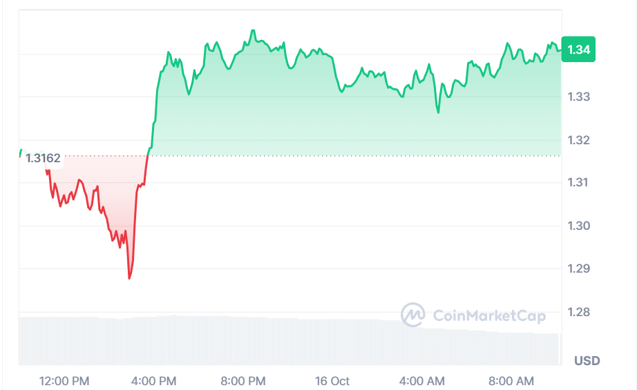 xrp price chart